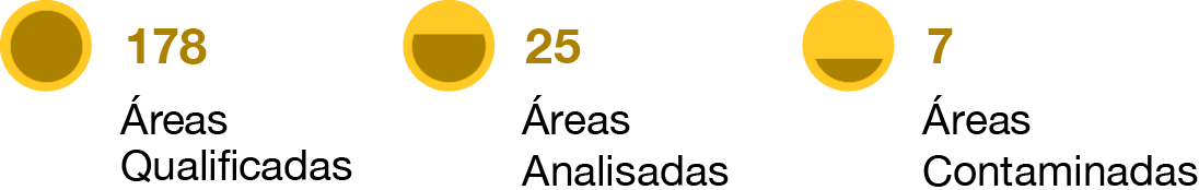 banner: Resultados parciais do Projeto Remediar até o final do exercício de 2020