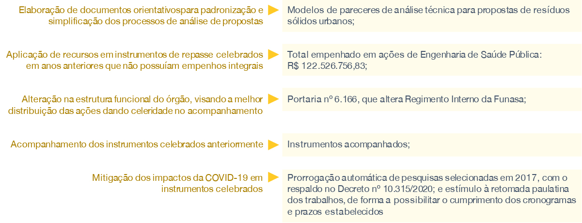 banner: Infográfico com rol prioridades estabelecidas para o exercício de 2020