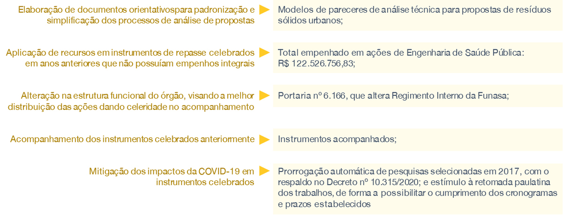 banner: Infográfico com rol prioridades estabelecidas para o exercício de 2020