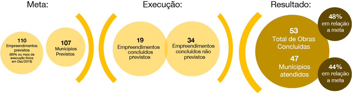 banner: Quantitativo de empreendimentos e municípios atendidos com sistemas de esgotamento sanitário em 2020