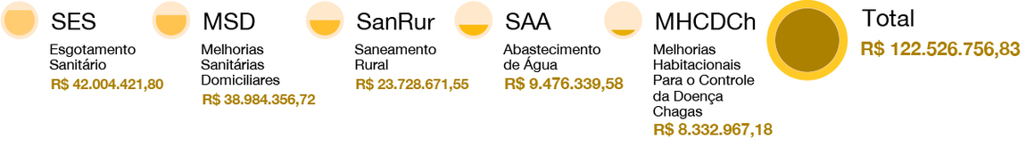 banner: Empenhos realizados em instrumentos de repasse celebrados no exercício 2020