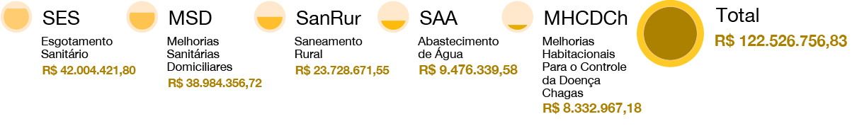 banner: Empenhos realizados em instrumentos de repasse celebrados no exercício 2020