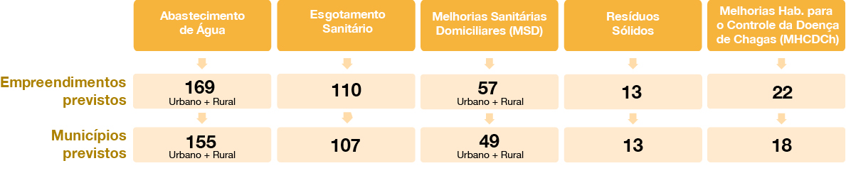 banner: Metas estabelecidas pelo Departamento de Engenharia de Saúde Pública da Funasa para as ações relacionadas nos Objetivos Estratégicos 1 e 2 referentes ao ano de 2020