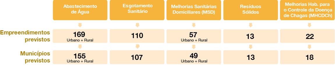 banner: Metas estabelecidas pelo Departamento de Engenharia de Saúde Pública da Funasa para as ações relacionadas nos Objetivos Estratégicos 1 e 2 referentes ao ano de 2020