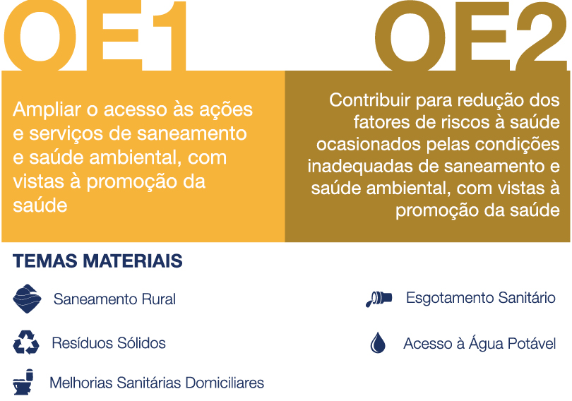 banner: Temas Materiais