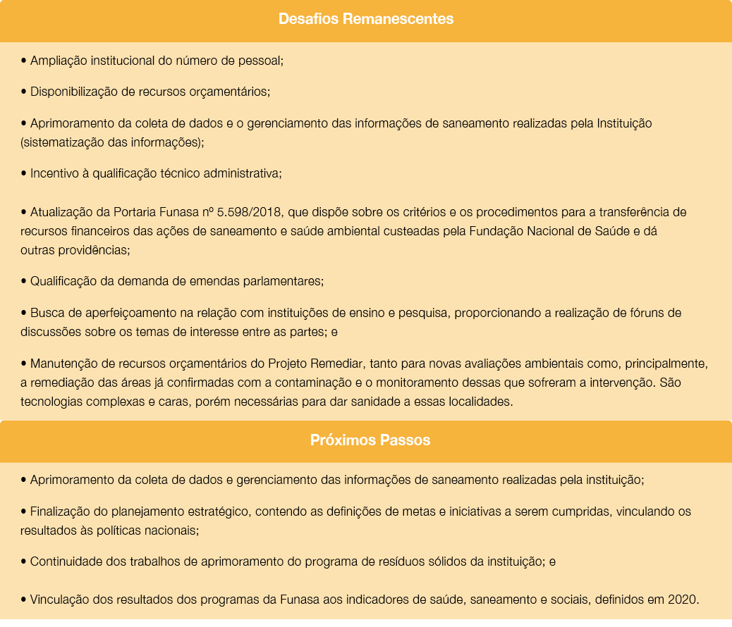 banner: Síntese dos desafios remanescentes e próximos passos