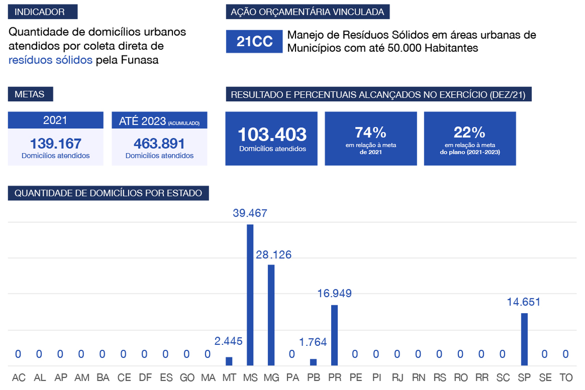 banner: Resultados da IE01.4F em relação às metas do Plano Diretor de Saneamento e Saúde Ambiental em 2021