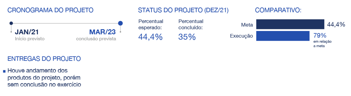 banner: Resultados da IE01.1F em relação às metas do Plano Diretor de Saneamento e Saúde Ambiental em 2021