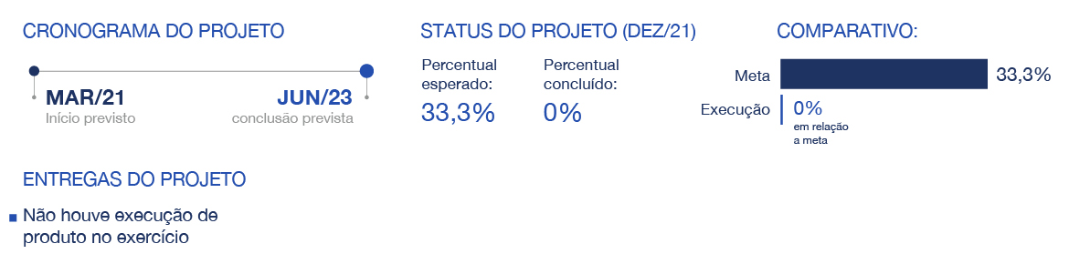 banner: Resultados da IE02.1E em relação às metas do Plano Diretor de Saneamento e Saúde Ambiental em 2021