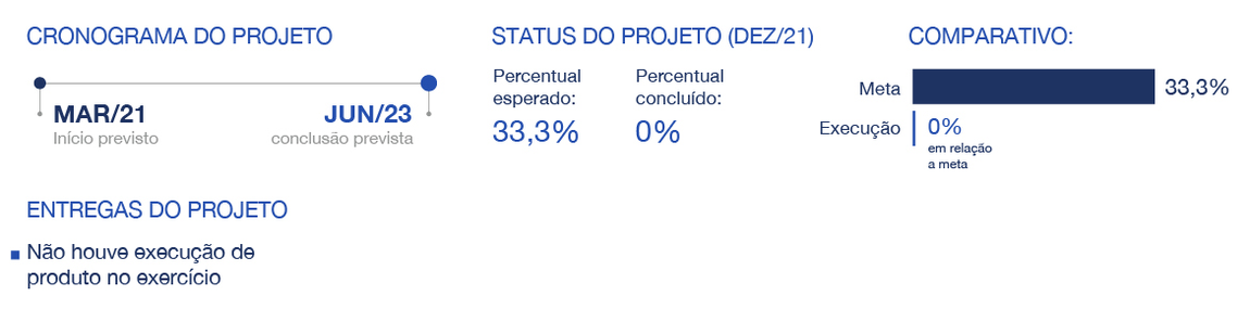 banner: Resultados da IE02.1E em relação às metas do Plano Diretor de Saneamento e Saúde Ambiental em 2021