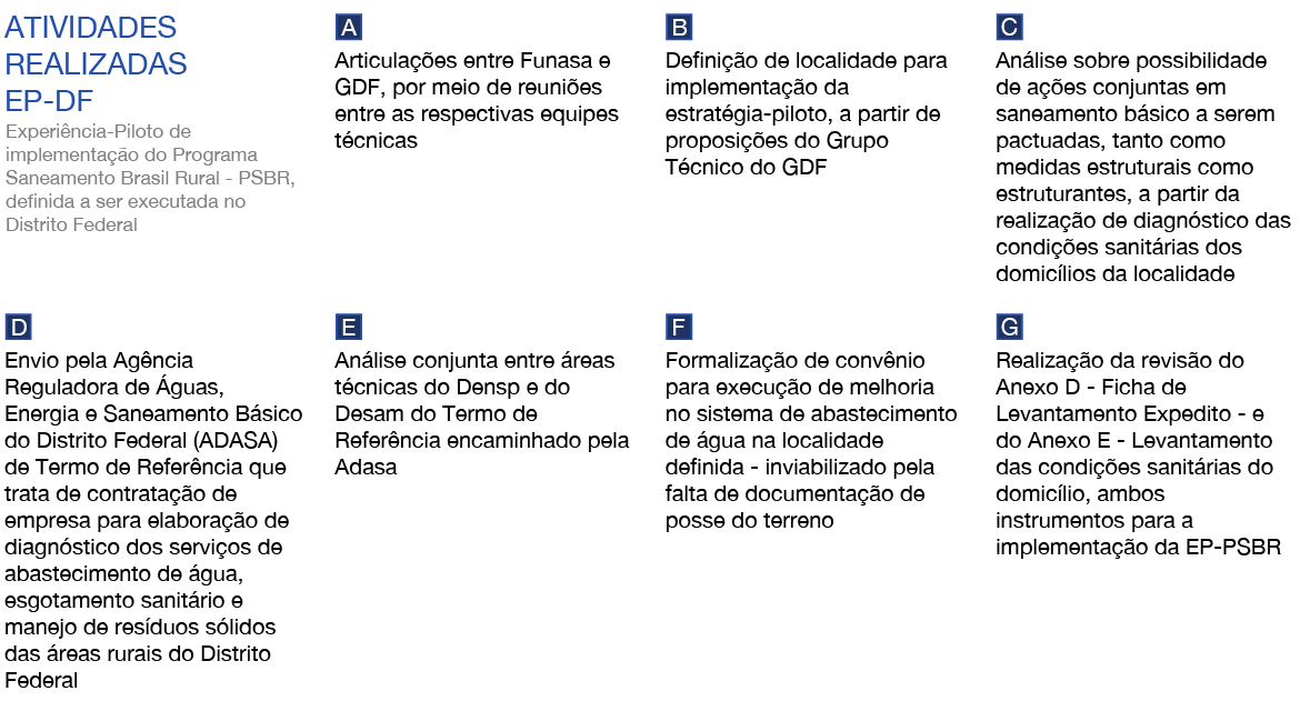 banner: Atividades realizas no âmbito da Experiência Piloto de Implementação do PSBR no Distrito Federal (EP-DF)