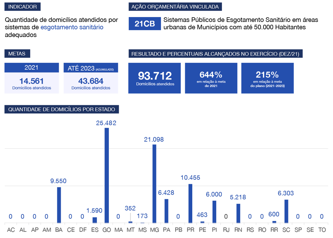 banner: Resultados da IE01.3F em relação às metas do Plano Diretor de Saneamento e Saúde Ambiental em 2021