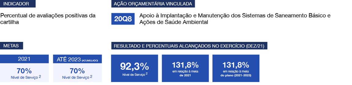 Resultados da IE01.1G em relação às metas do Plano Diretor do Gabinete da Presidência em 2021