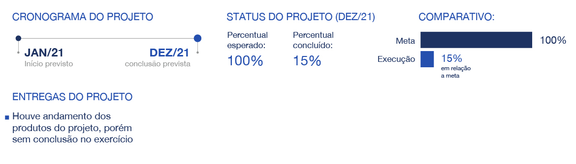banner: Resultados da IE01.5F em relação às metas do Plano Diretor de Saneamento e Saúde Ambiental em 2021