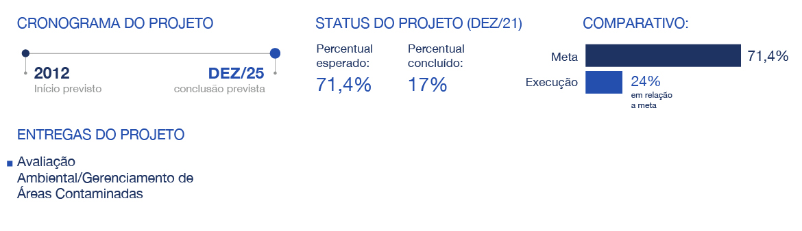 banner: Resultados da IE02.5F em relação às metas do Plano Diretor de Saneamento e Saúde Ambiental em 2021
