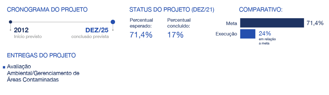 banner: Resultados da IE02.5F em relação às metas do Plano Diretor de Saneamento e Saúde Ambiental em 2021