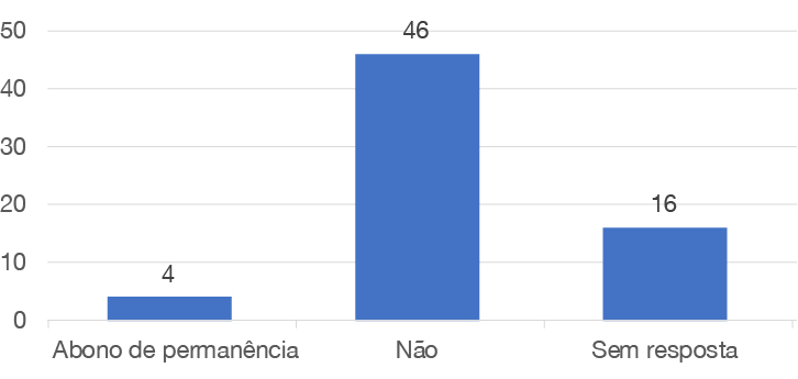 banner - Quantitativo de servidores com outras situações em relação a previsão de aposentadoria