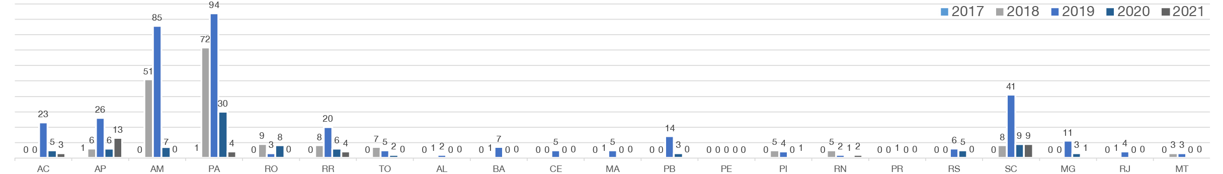 banner - Quantitativo de unidades de Salta-z instaladas no período 2017 - 2021 por unidade da Federação