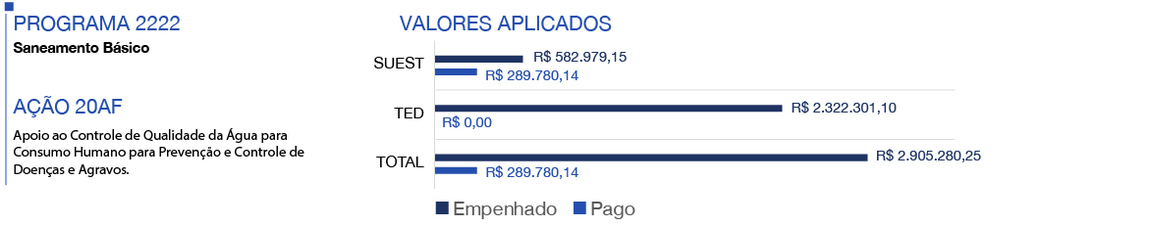 banner - Valores investidos para a consecução do objetivo estratégico 4 na ação orçamentária 20AF em 2021