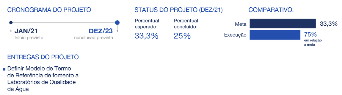 banner - Resultados da IE04.2F em relação às metas do Plano Diretor de Saneamento e Saúde Ambiental em 2021