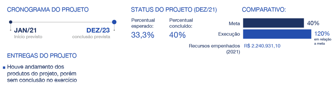 banner - Resultados da IE04.1F em relação às metas do Plano Diretor de Saneamento e Saúde Ambiental em 2021