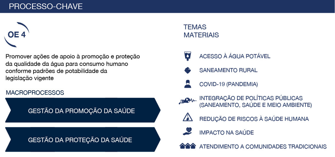 banner macroprocessos, gestão da promoção da saúde e gestão da proteção da saúde