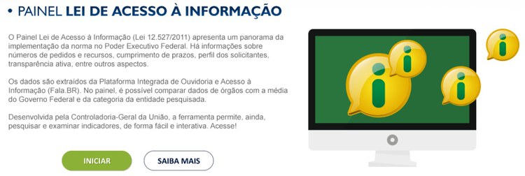 Painel Lei de acesso a informação