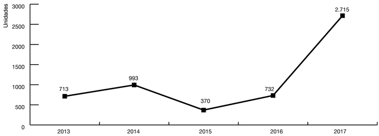  Fonte: Coordenação de Planejamento e Gestão de Projetos da Funasa, 2017.