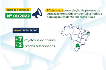 Resultado 3° chamada