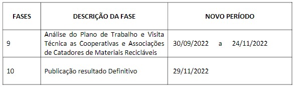Tabela de Retificação