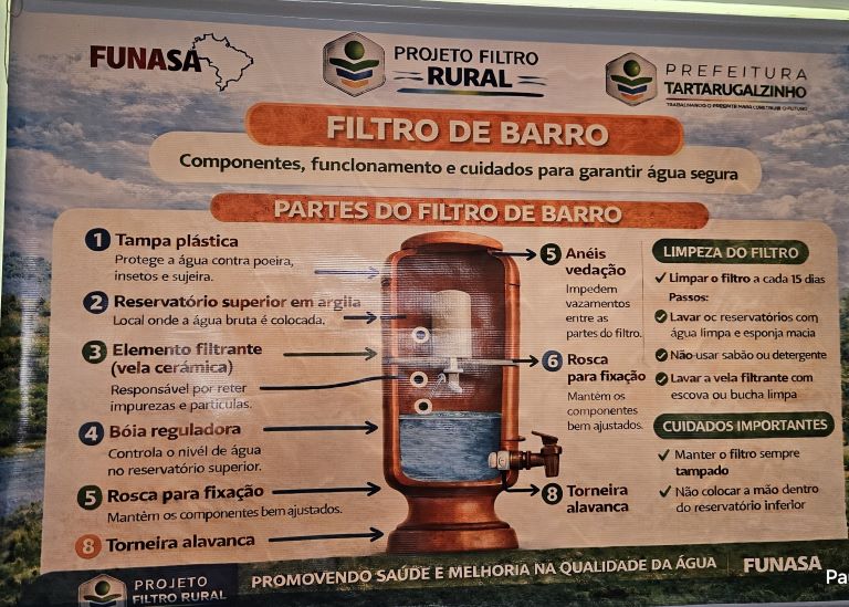 Infográfico detalhando as partes do filtro de barro, como tampa, vela cerâmica e boia, com instruções de limpeza e uso.