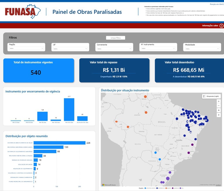 Painel de obras paralisadas auxilia na gestão e retomada dos investimentos que beneficiam a população.jpg