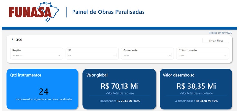 Captura de tela do "Painel de Obras Paralisadas" indicando 24 instrumentos vigentes e um valor global de R$ 70,13 milhões no Rio Grande do Norte.