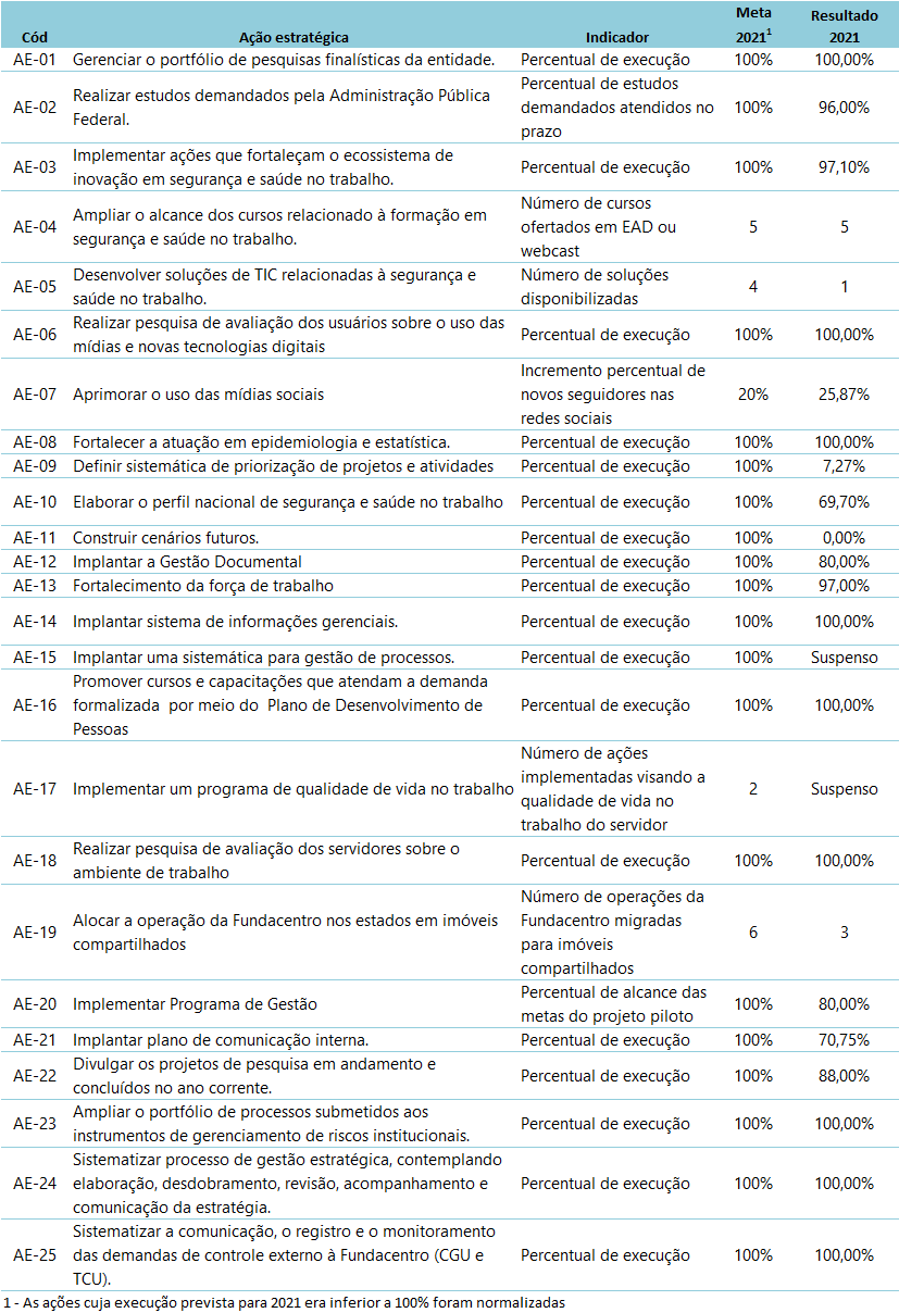 Resultados AEs 2021 - final