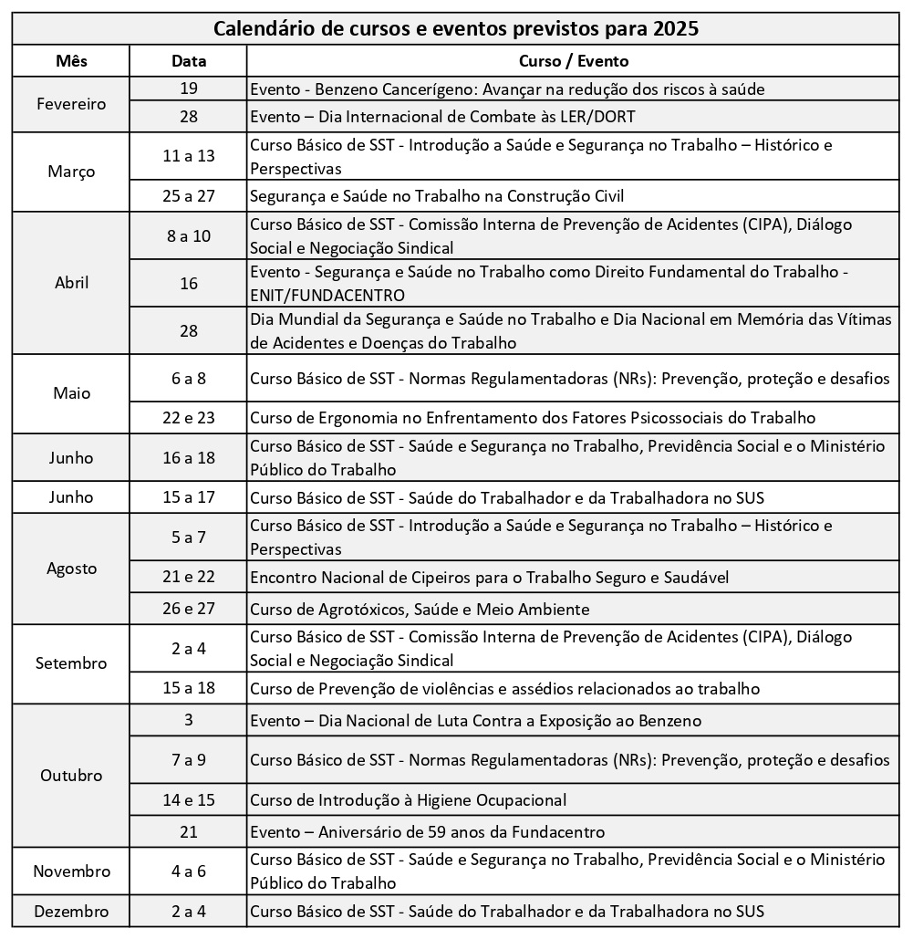 Relação dos dias com previsão de eventos e cursos nos mêses de fevereiro a dezembro com a descrição do nome de cada evento ou curso relacionado ao conteúdo.