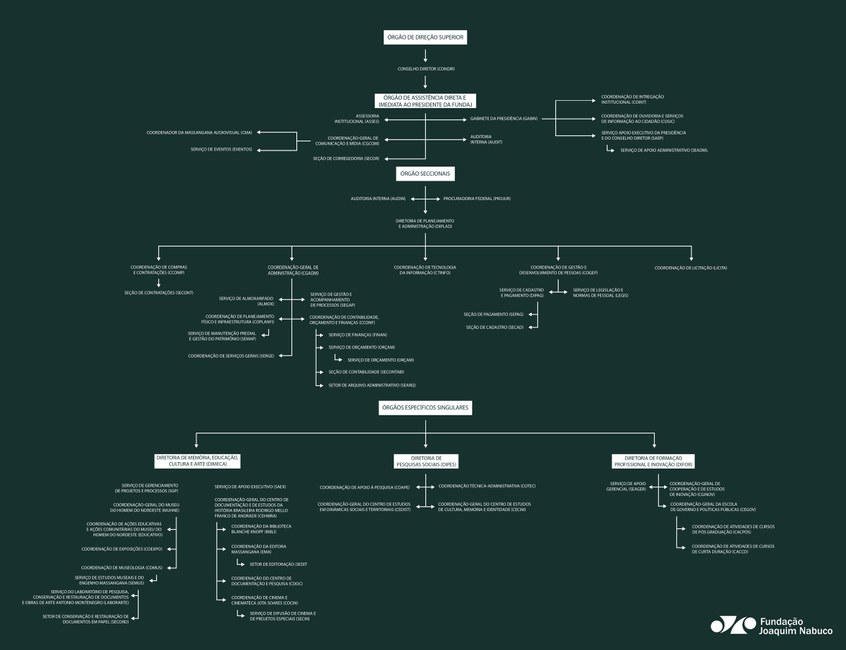 Clique para ampliar a imagem