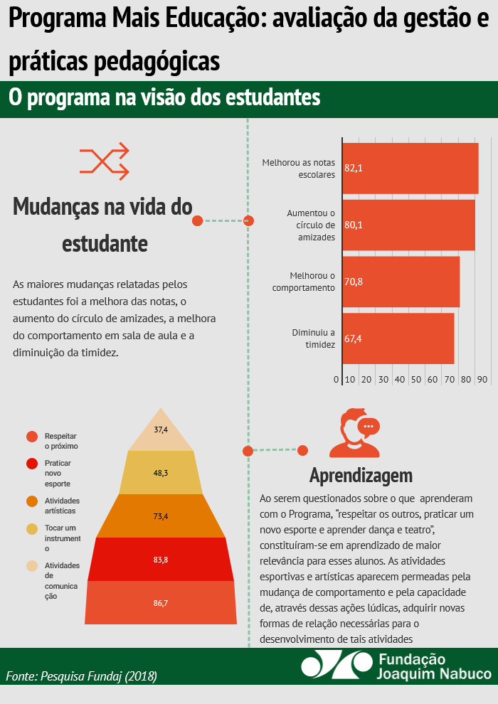 Mudanças na vida do estudante