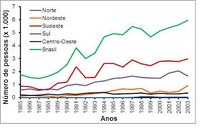 População de Santa Catarina bebe água com substâncias oriundas de agrotóxicos utilizados no Estado