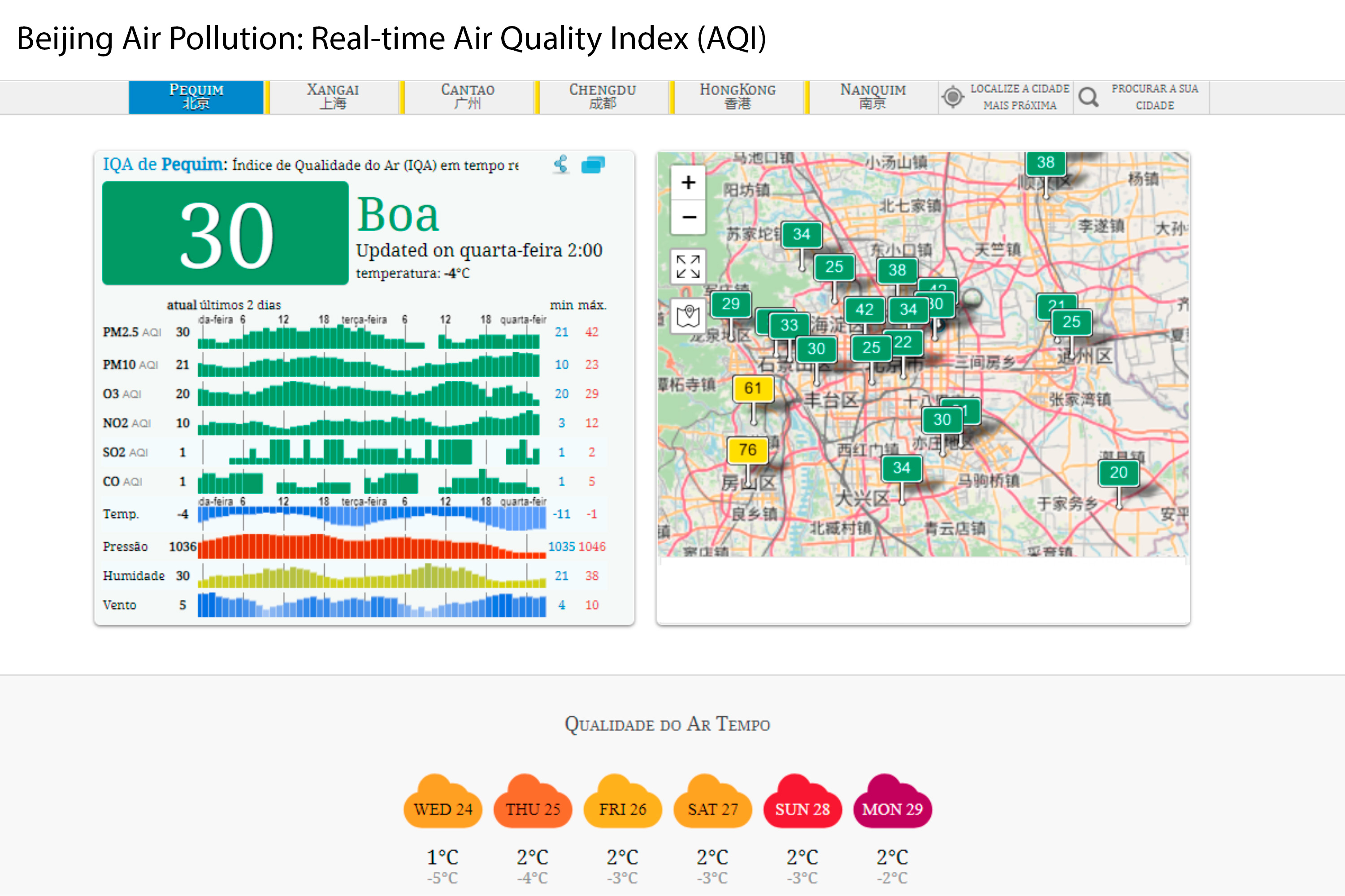 In Beijing (China), air quality monitoring sensors inform citizens about pollution levels. Credits: Reproduction