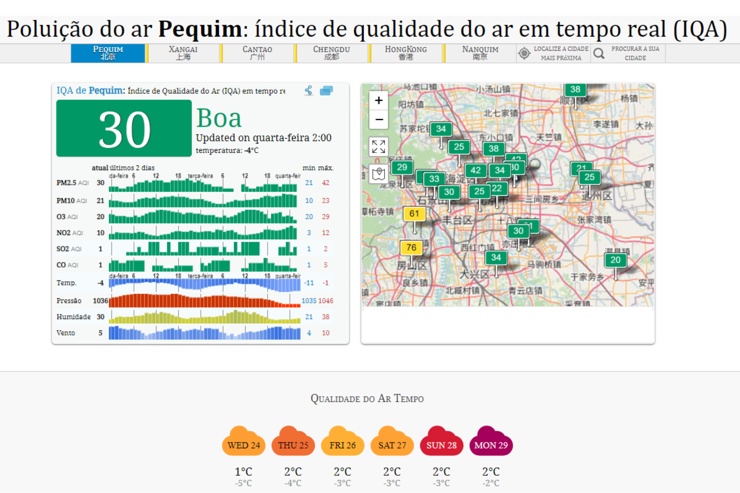 Em Pequim (China), sensores de monitoramento da qualidade do ar informam os cidadãos sobre os níveis de poluição. Crédito: Reprodução