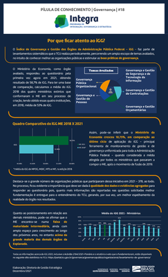 Pílula de Conhecimento #18 - Por que ficar atento ao iGG?