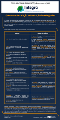Pílula de Conhecimento #16 - Quorum de Colegiados