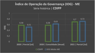 IOGSerieHistoricaCDIPP