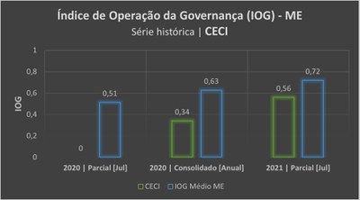 IOGSerieHistoricaCECI