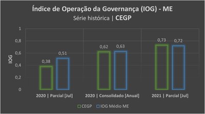 IOGSerieHistoricaCECI