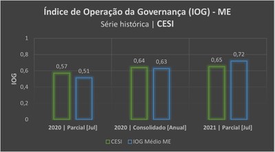 IOGSerieHistoricaCESI