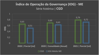 IOGSerieHistoricaCGD