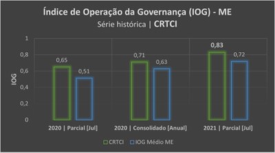 IOGSerieHistoricaCRTCI