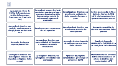 entrega_lgpd