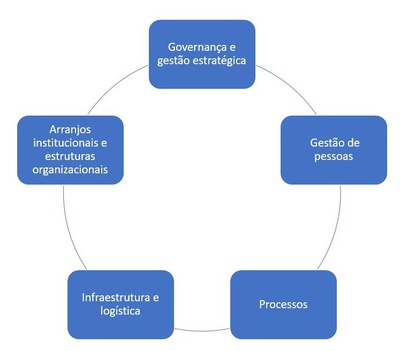dimensoes